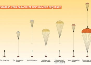 ExoMars