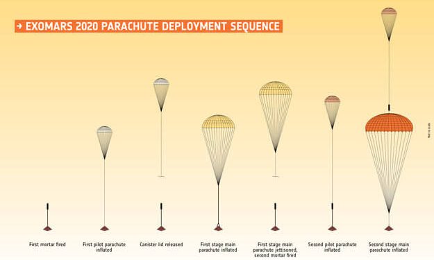 ExoMars