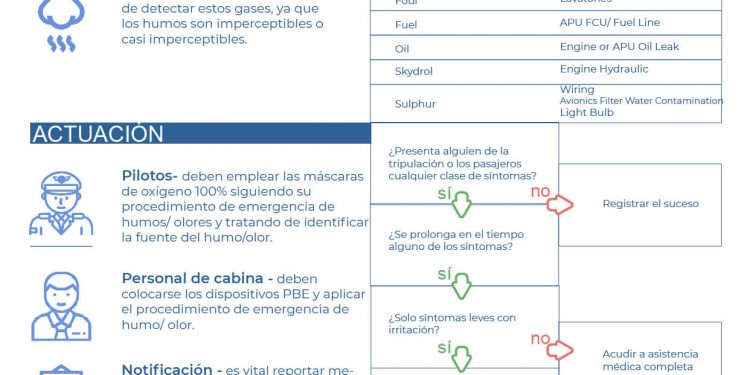 Guía de humos en cabina de Sepla