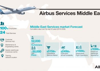 Infografía Airbus Services Middle East