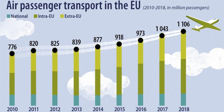 Gráfico de Eurostat