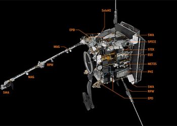 Solar_Orbiter_instruments_pillars