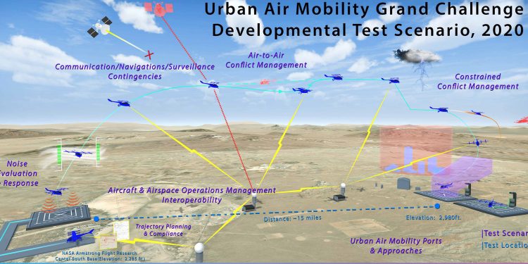 Nasa movilidad aérea urbana