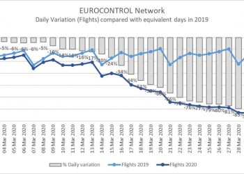 Datos de Eurocontrol