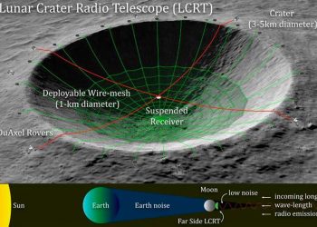 Radiotelescopio lunar