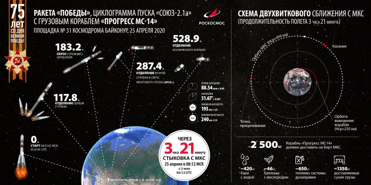 Roscosmos