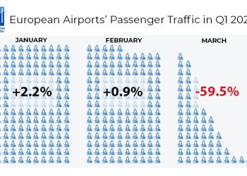 Tráfico de pasajeros marzo 2020