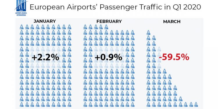 Tráfico de pasajeros marzo 2020