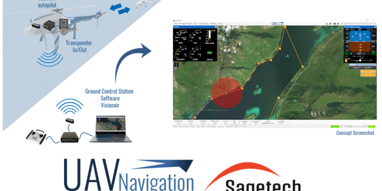 UAV Navigation&Sagetech