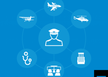 Reglas de fácil acceso de la EASA