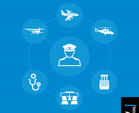 Reglas de fácil acceso de la EASA
