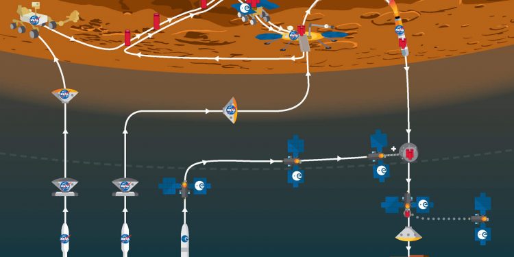 Mars ESA