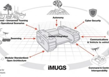 IMUGS