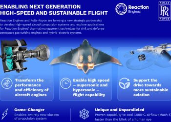 Rolls-Royce desarrollará sistemas de propulsión de aviones de alta velocidad con Reaction Engines