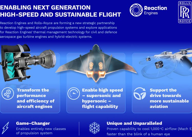 Rolls-Royce desarrollará sistemas de propulsión de aviones de alta velocidad con Reaction Engines