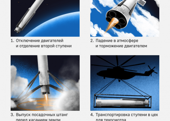 Roscosmos y Rocket crearán un complejo de lanzadores con el cohete de clase media Amur