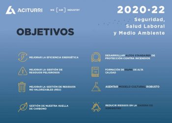 Objetivos de Aciturri