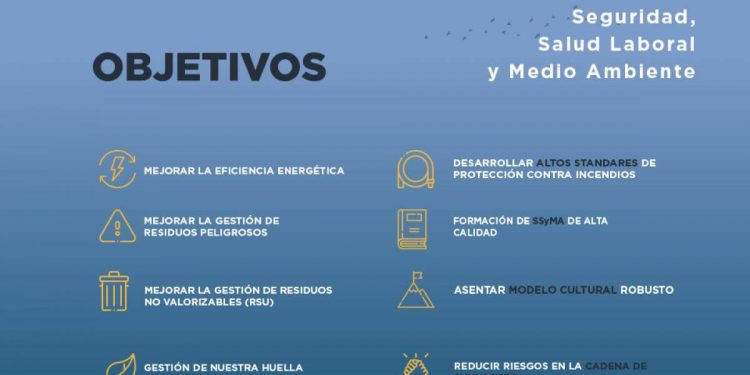 Objetivos de Aciturri