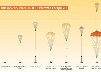 Pruebas del paracaídas de ExoMars