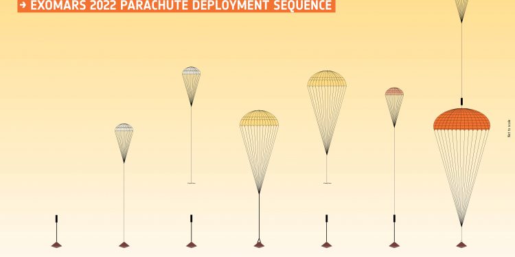 Pruebas del paracaídas de ExoMars