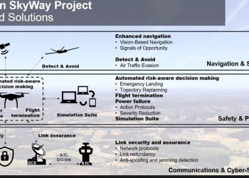 Galician SkyWay Project