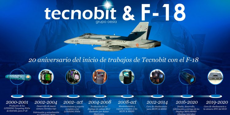 Tecnobit