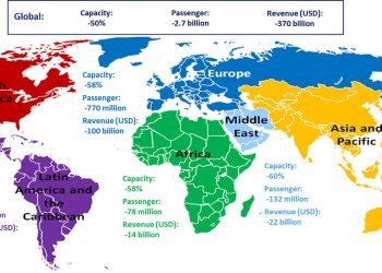 El tráfico internacional de pasajeros cae un 60% en 2020, según la OACI