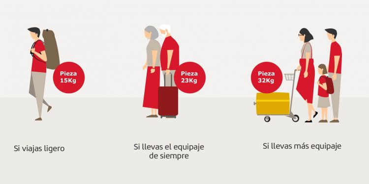 Iberia lanza nuevas opciones de equipaje facturado