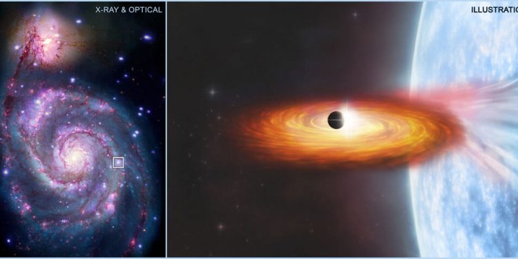 El telescopio espacial Chandra de la Nasa ve evidencias de un posible planeta en otra galaxia