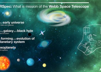 Contribución de Airbus España al desarrollo del NIRSpec del telescopio espacial Webb