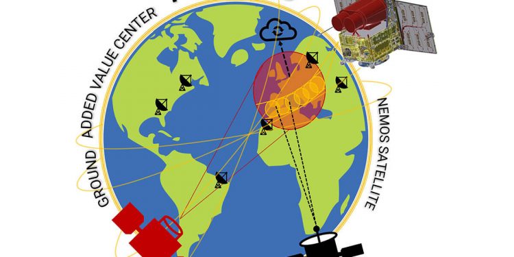 Satlantis coordina un nuevo proyecto del marco EDIDP llamado NEMOS