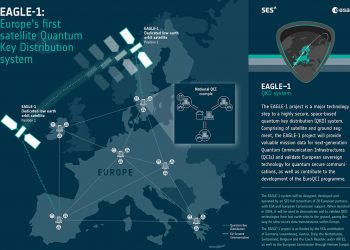 SES elige a Arianespace para lanzar el satélite EAGLE-1