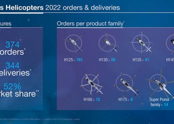 Airbus Helicopters