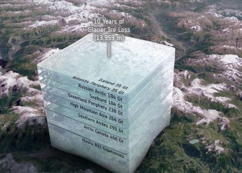 Cryosat-glaciales