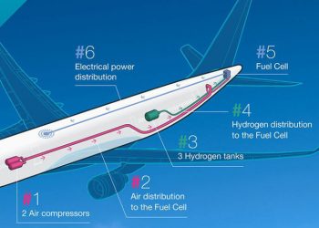 Airbus probará energía auxiliar en vuelo generada íntegramente por hidrógeno