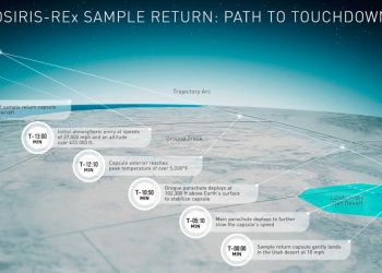 OSIRIS-REx entregará a la Tierra el día 24 las primeras muestras de asteroides