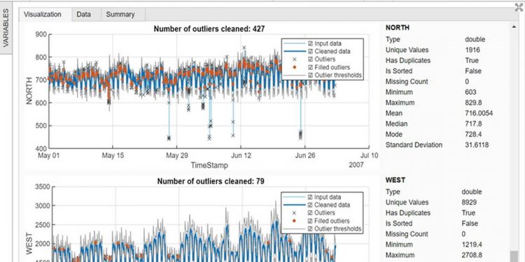 Las aplicaciones de bajo código como Regression Learner proporcionan a los ingenieros una plataforma para comparar fácilmente muchos algoritmos simultáneamente sin depender de muchas líneas de código. ©2022 The MathWorks, Inc.