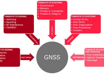 GMV analiza las amenazas actuales a los sistemas globales de navegación por satélite