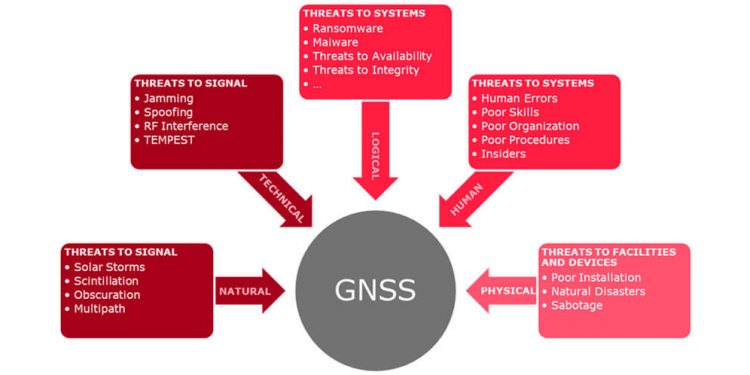 GMV analiza las amenazas actuales a los sistemas globales de navegación por satélite