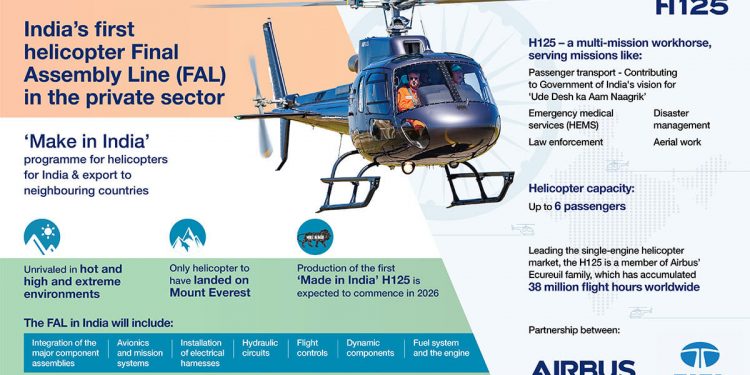 Airbus se asocia con el Grupo Tata para establecer la primera línea de ensamblaje final de helicópteros en India en el sector privado