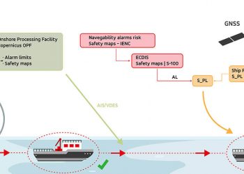 GMV lidera el proyecto AVIS de la ESA