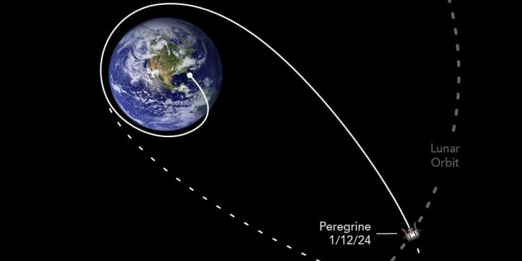 Módulo de aterrizaje lunar Peregrine