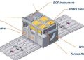 NanoAvionics construirá el segundo satélite del Laboratorio Nacional de Los Álamos