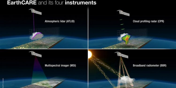 El satélite EarthCARE de la ESA