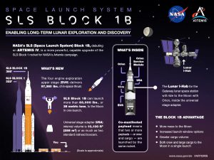 El cohete SLS de la Nasa en la configuración de carga del Bloque 1B se lanzará por primera vez con Artemisa IV