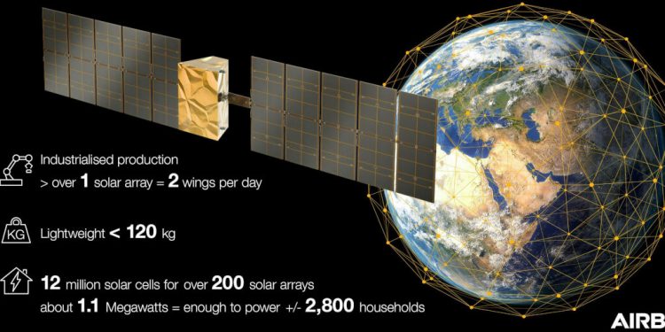 Airbus suministrará más de 200 paneles solares Sparkwing para MDA Aurora
