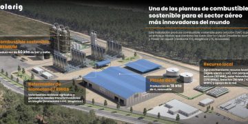 Soria impulsa la innovación aeronáutica con un aeroparque basado en hidrógeno verde