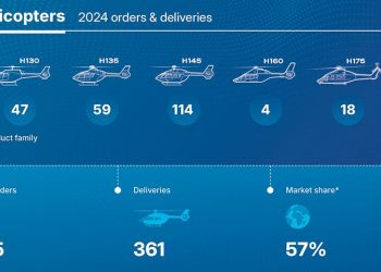Airbus Helicopters.