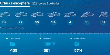 Airbus Helicopters.