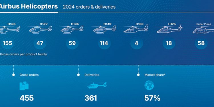 Airbus Helicopters.